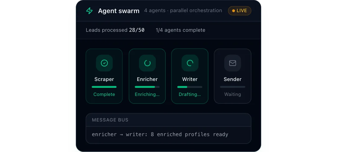 Agent swarm preview