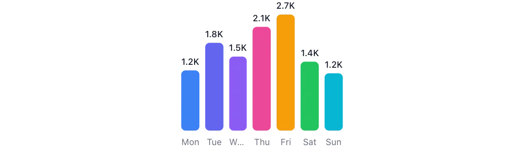 Bar chart preview