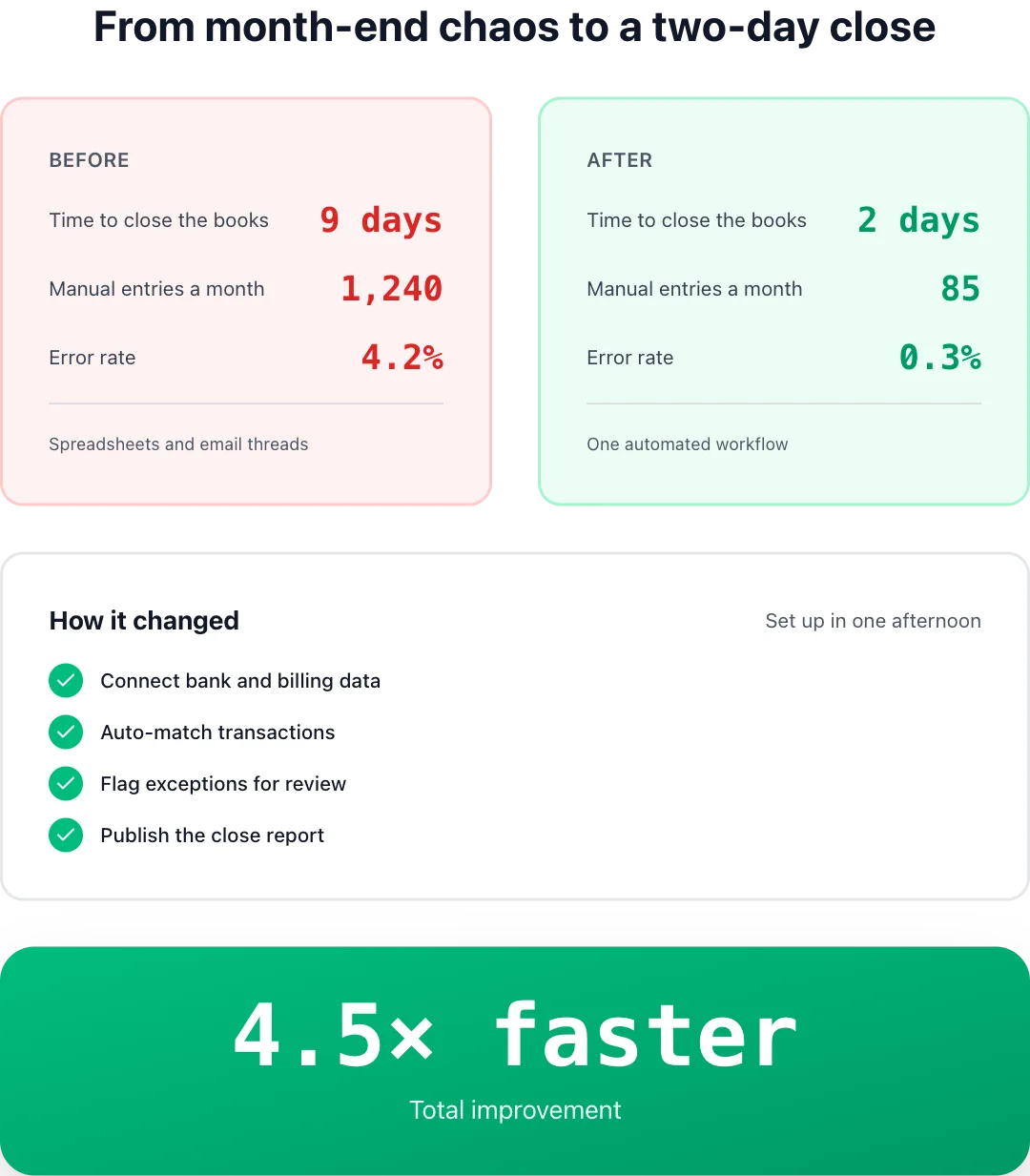 Before and after preview