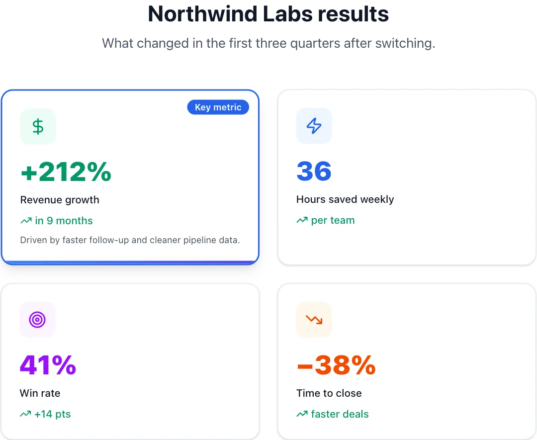 Case study results preview