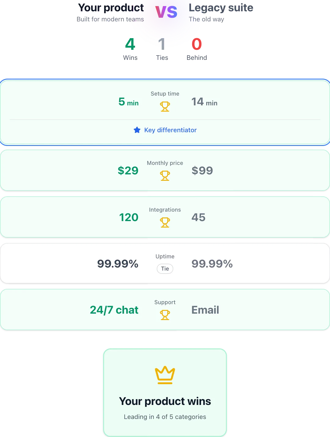 Comparison battle preview