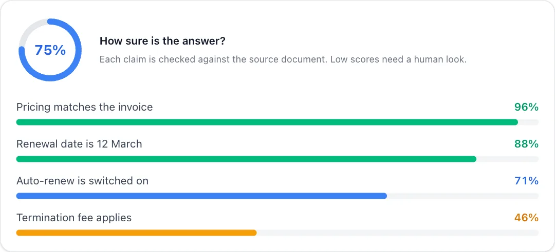 Confidence meter preview