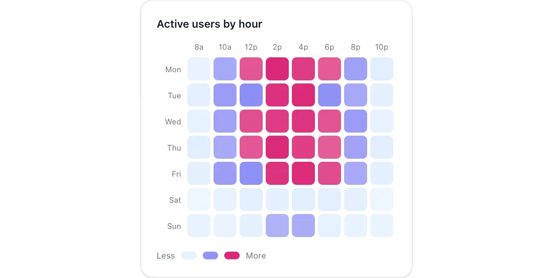 Heatmap preview