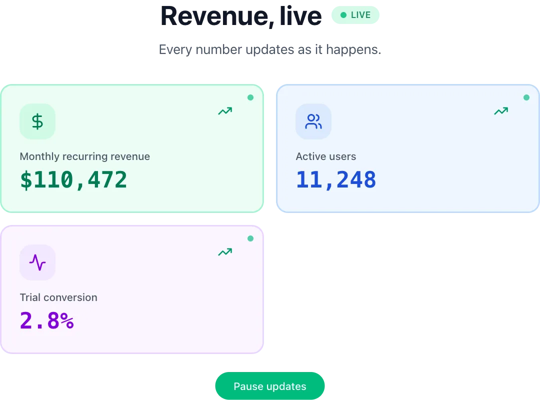 Live dashboard preview