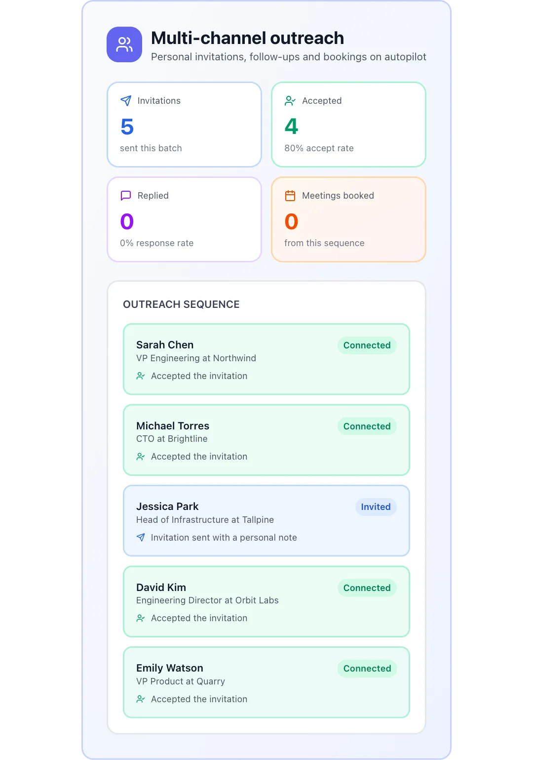 Outreach sequence preview
