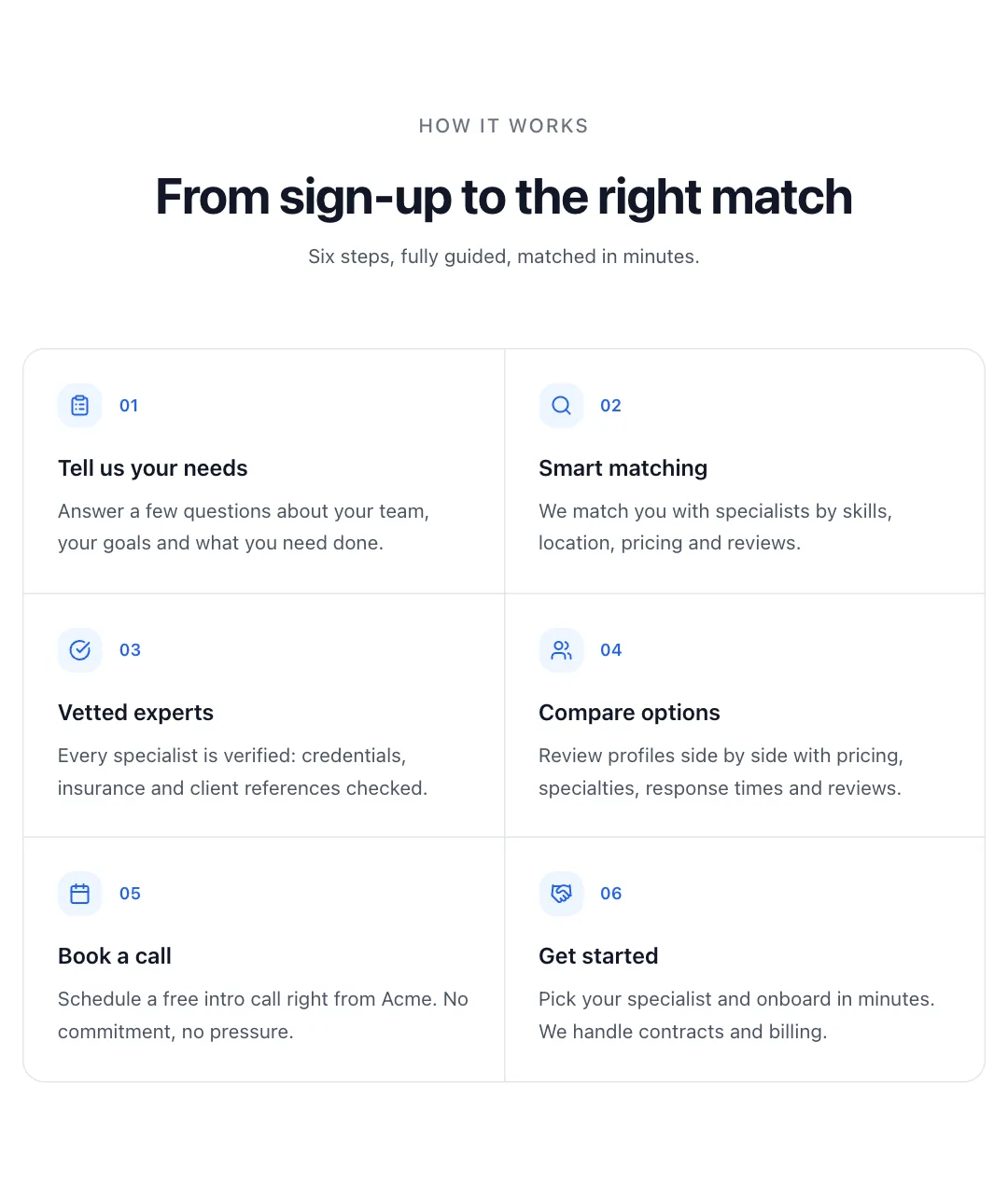 How it works steps preview