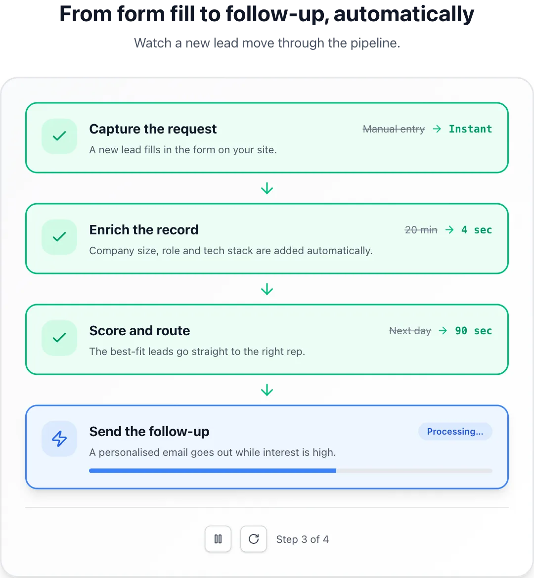 Process walkthrough preview