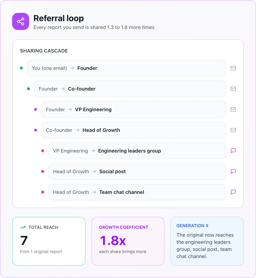 Referral cascade preview