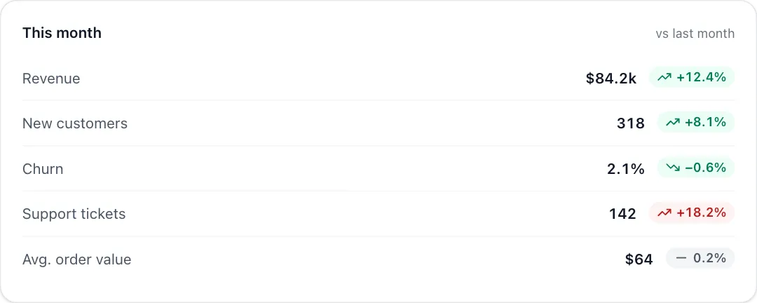 Trend list preview
